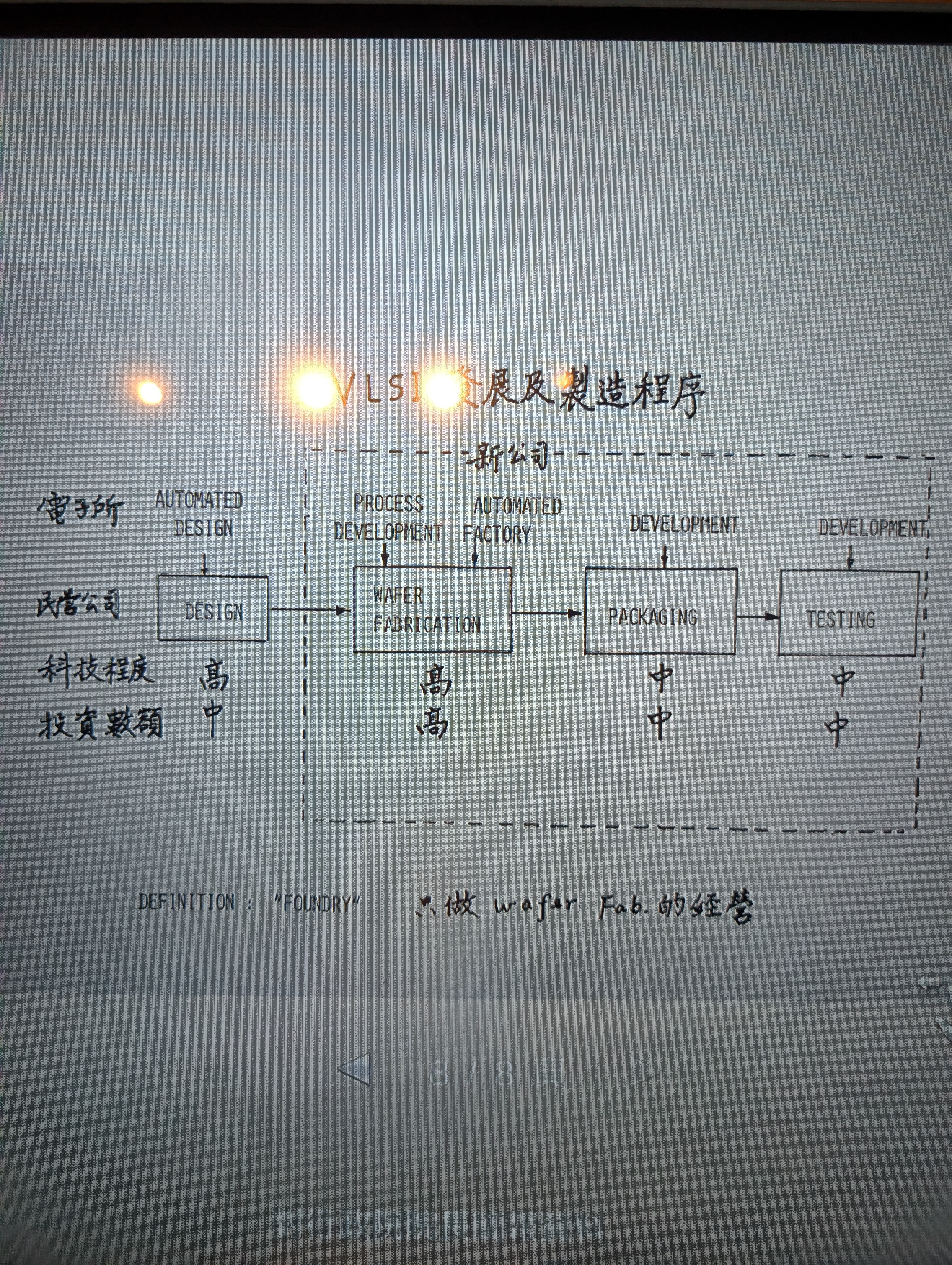 TSMC's Foundry Model - Alvin Li